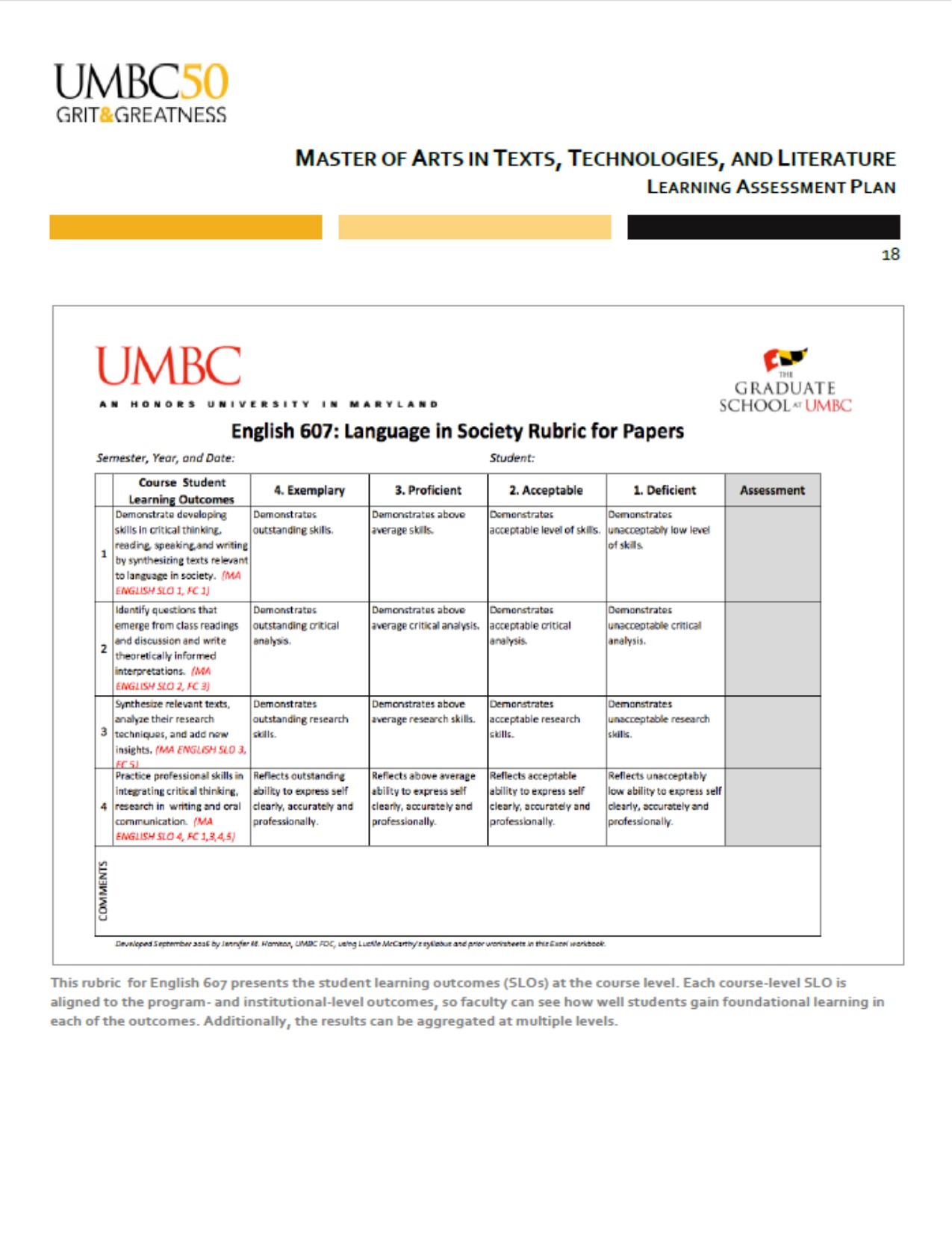 MA ASSESSMENT FORMS Department of English UMBC